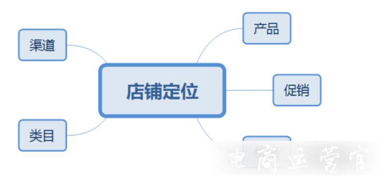 新手淘寶賣家怎么選款?新手淘寶賣家的選款操作方法及策略